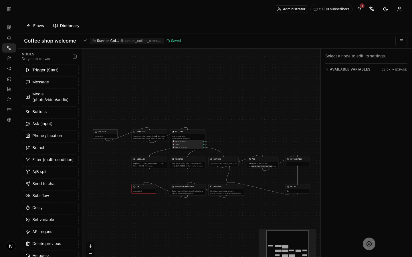 Visual Telegram bot builder: a coffee-shop flow built from blocks — start, messages, buttons, branch and operator handover